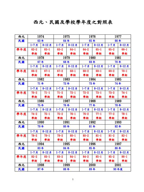 2022太陽日對照表|HKO Almanac 2022 Index